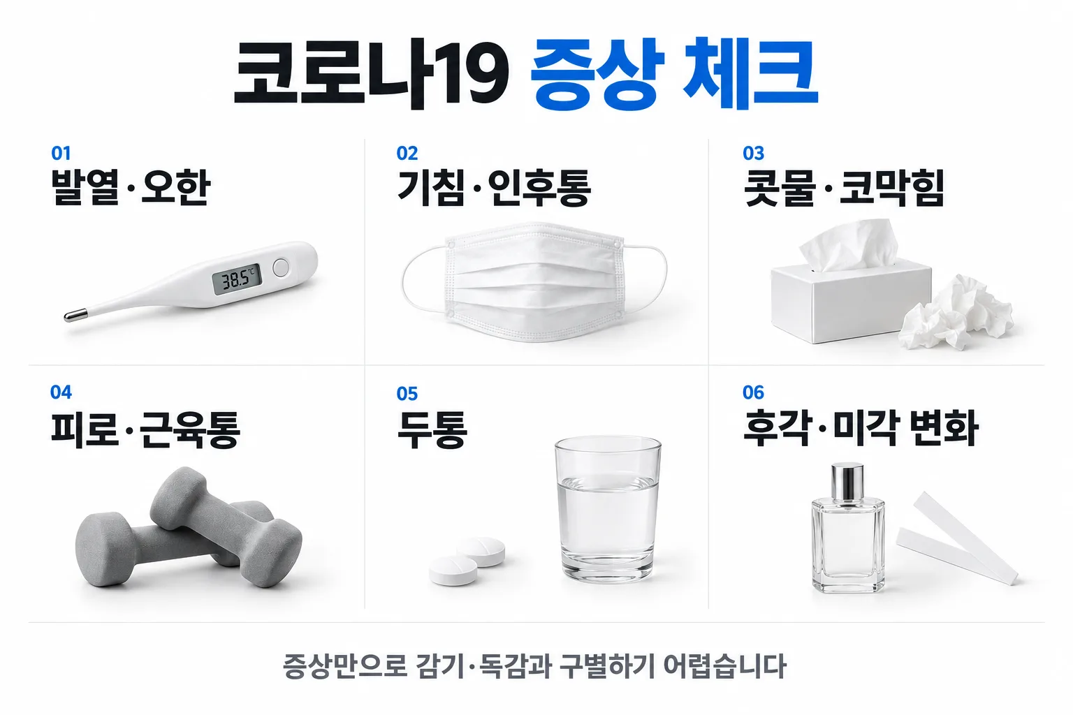 코로나19에서 나타날 수 있는 발열, 기침, 인후통, 콧물, 피로, 두통과 후각·미각 변화 안내