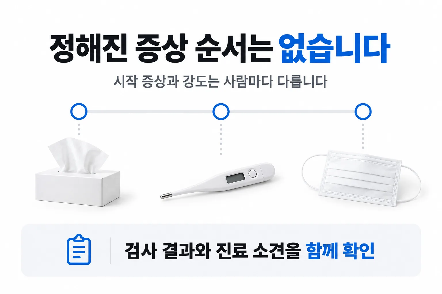증상이 시작되는 순서로 코로나를 알 수 있나요? — 핵심 내용 안내