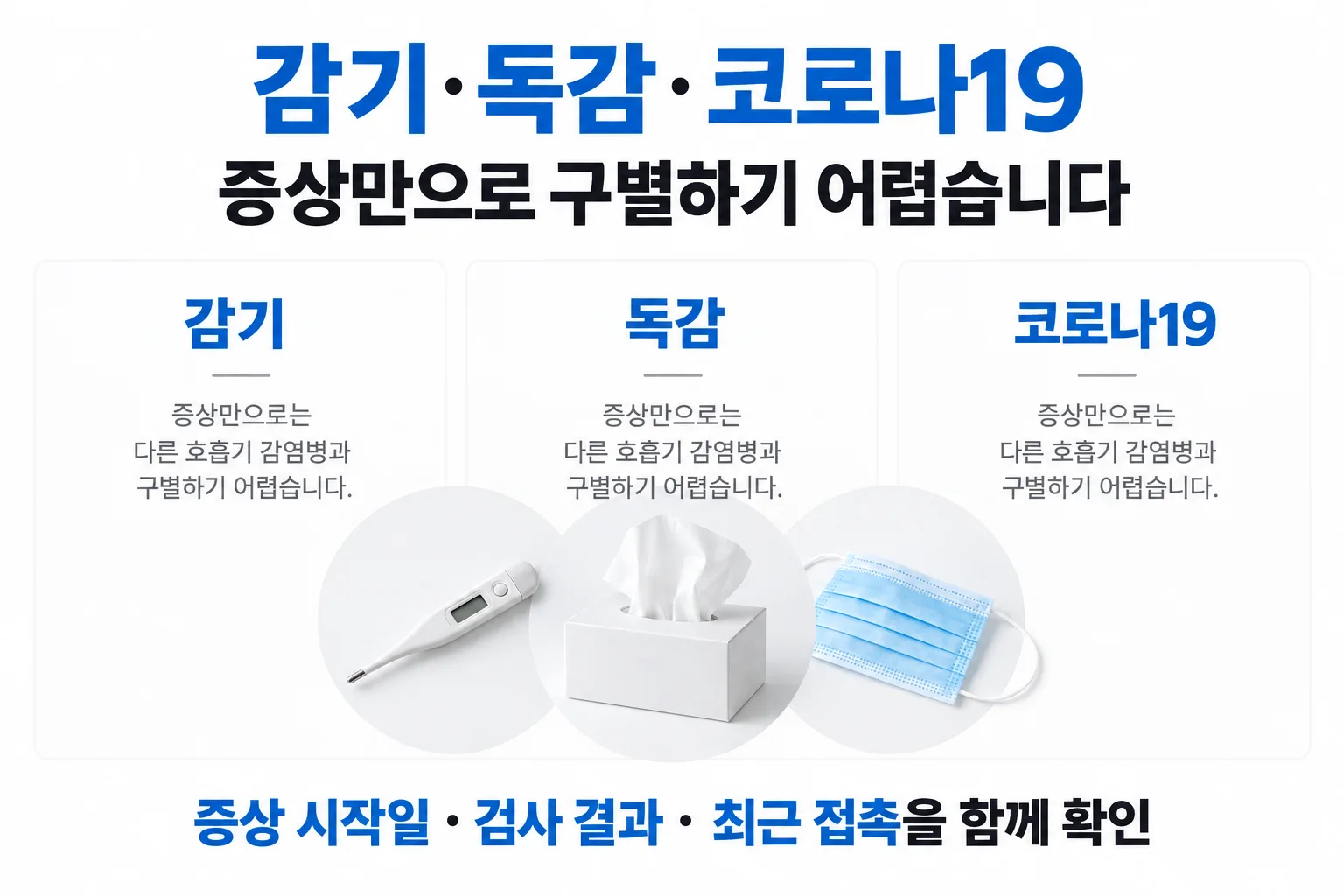 감기·독감과 증상만으로 구별할 수 있을까? — 핵심 내용 안내