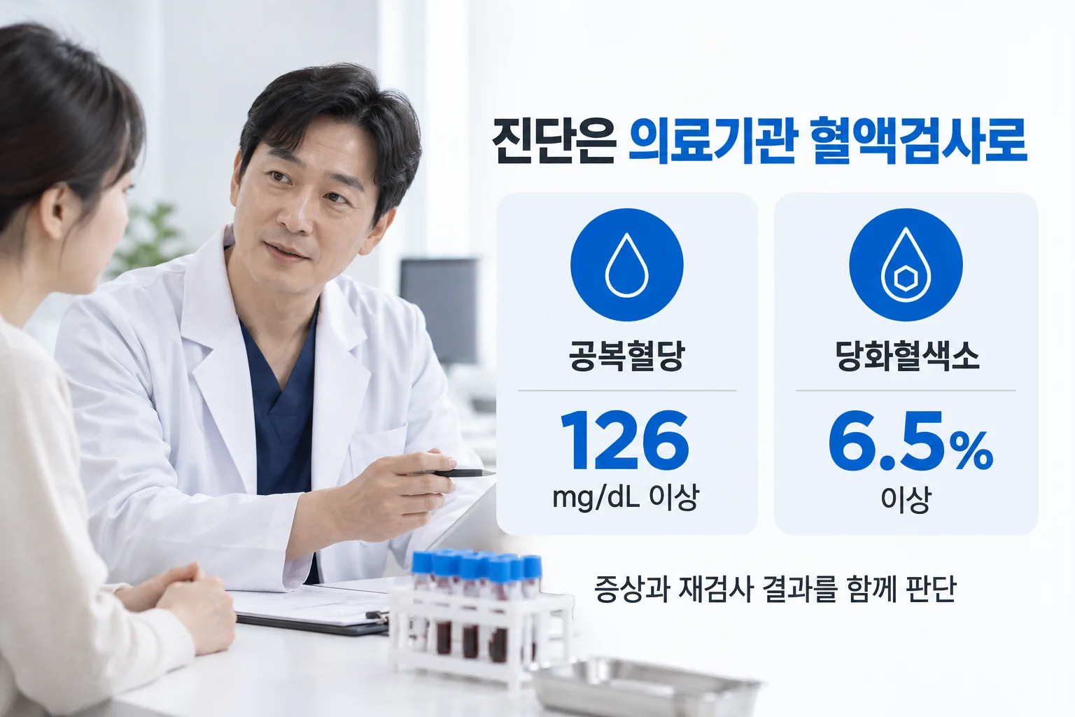 의료기관 진단 기준인 공복혈당 126 mg/dL 이상과 당화혈색소 6.5% 이상 안내