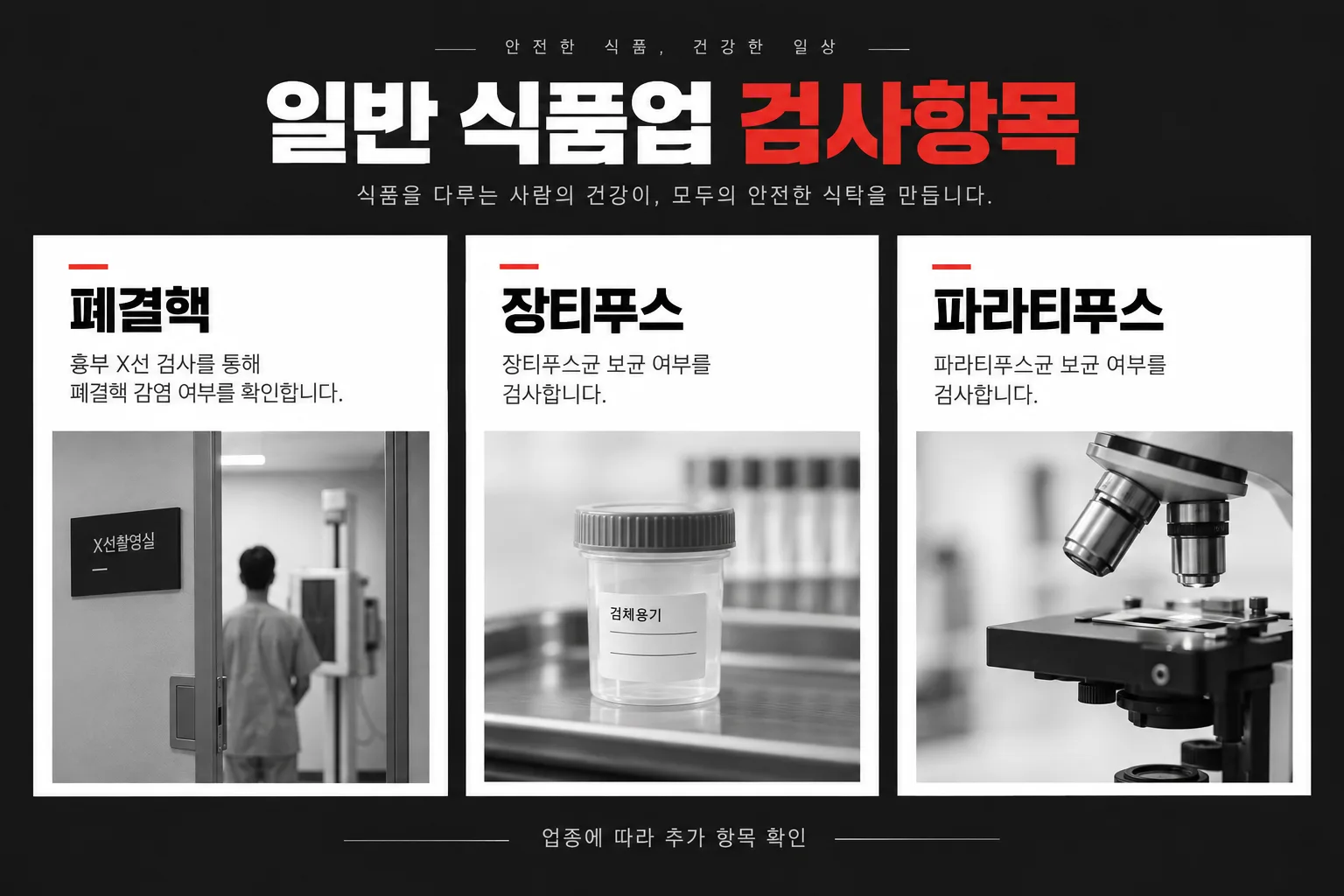 일반 식품업 건강진단 항목인 폐결핵·장티푸스·파라티푸스와 업종별 추가 확인 안내