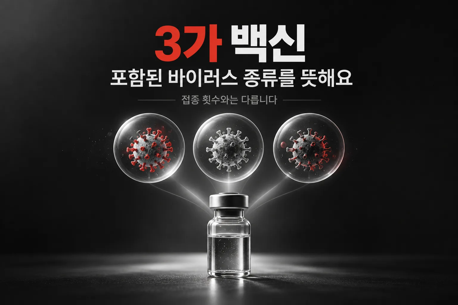 3가 독감 백신은 바이러스 세 종류를 포함한다는 뜻이며 접종 횟수를 의미하지 않는다는 설명