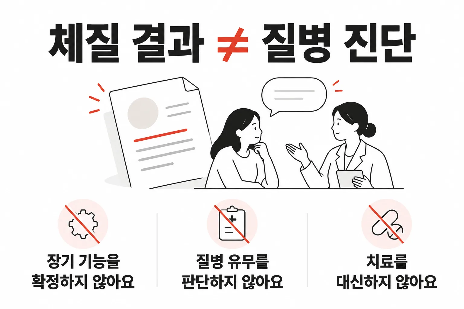 체질 결과는 장기 기능이나 질병 유무를 확정하지 않으며 치료를 대신하지 않는다는 안내